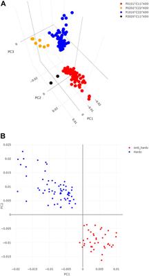 Computational genomics insights into cold acclimation in wheat